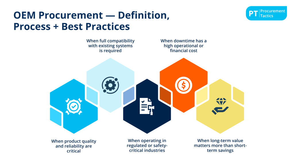 OEM Procurement - cover image