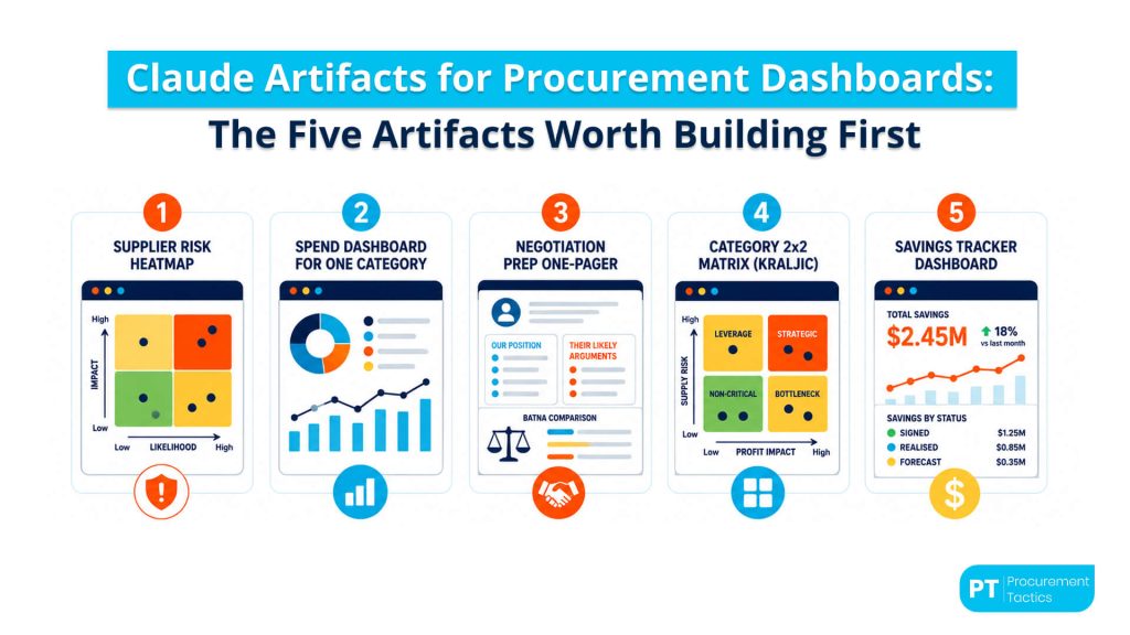 Claude Artifacts for Procurement
