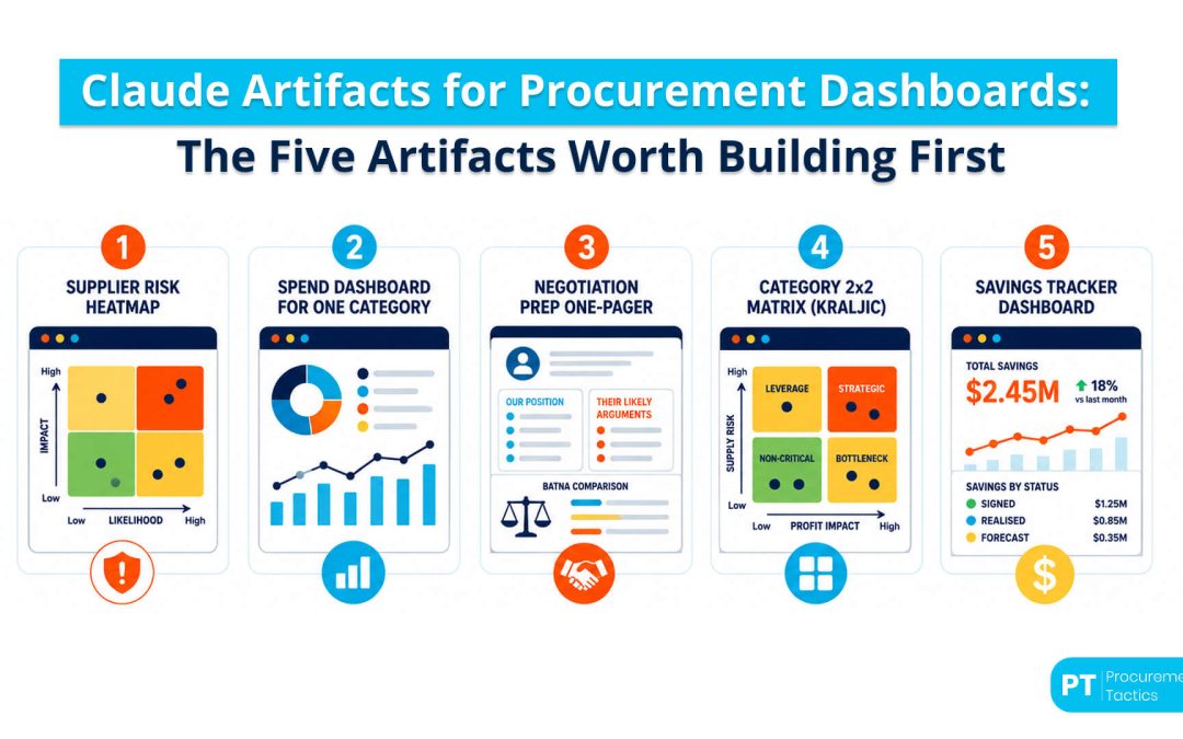 Claude Artifacts for Procurement: Build Dashboards Without a BI Team