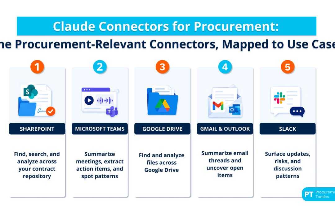 Claude Connectors for Procurement: SAP, SharePoint, Teams, and More
