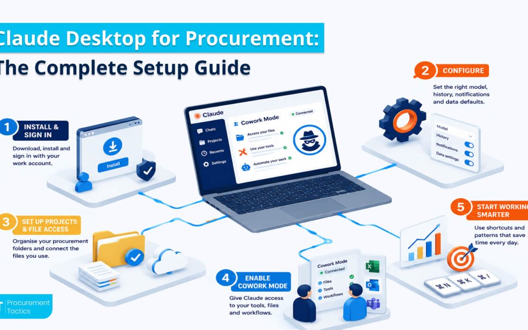 Claude Desktop for Procurement: The Complete Setup Guide