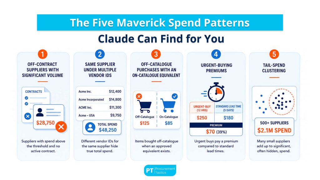 Claude Maverick Spend