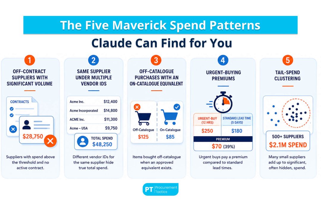 How to Find Maverick Spend With Claude (Before Your CFO Does)