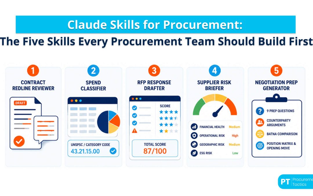 Claude Skills for Procurement: 5 Skills Every Team Should Build First