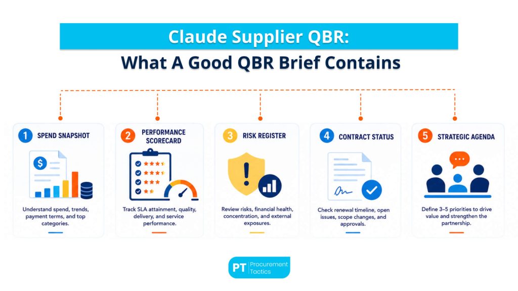 Claude Supplier QBR