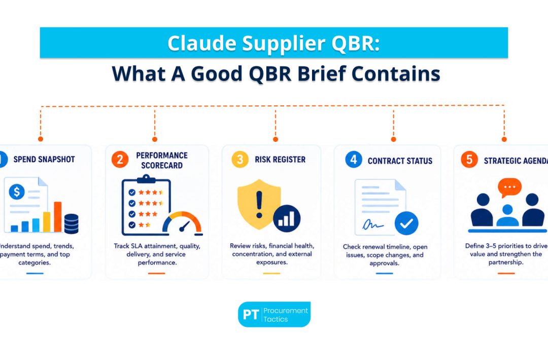How Claude Prepares Your Supplier QBR in 15 Minutes