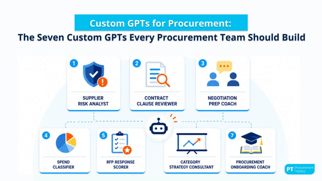 Custom GPTs for Procurement