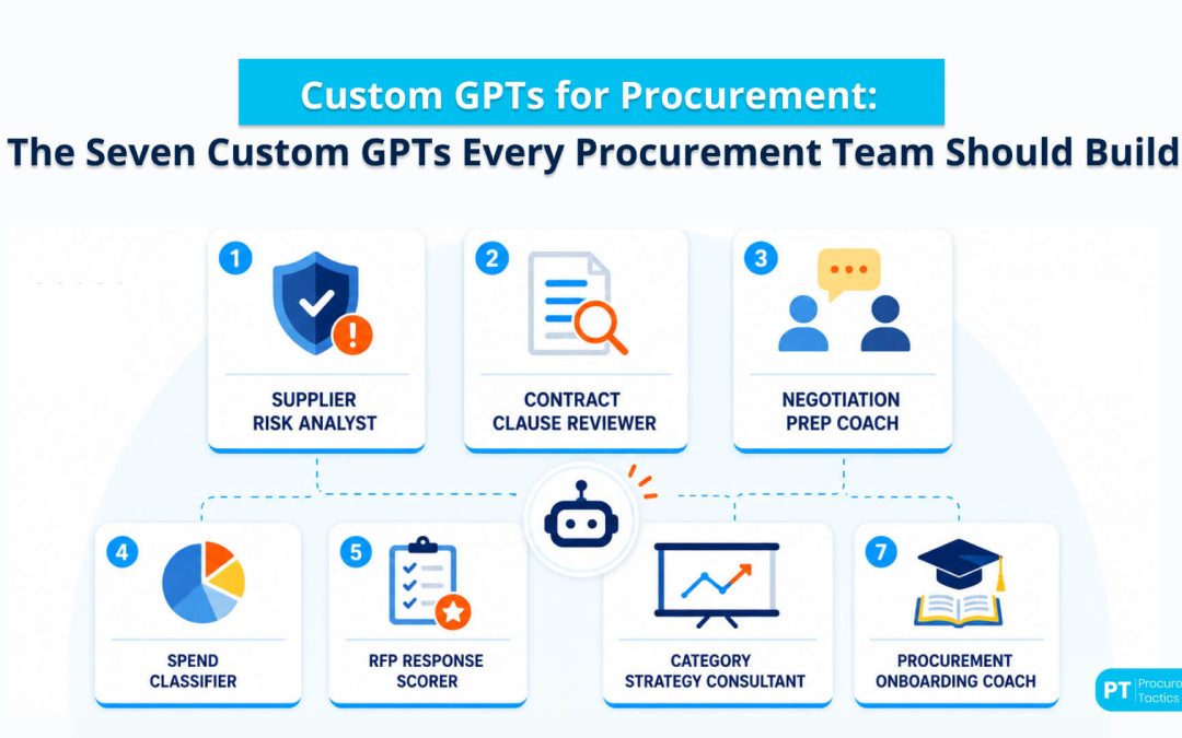 Custom GPTs for Procurement: The 7 AI Assistants Teams Should Build First
