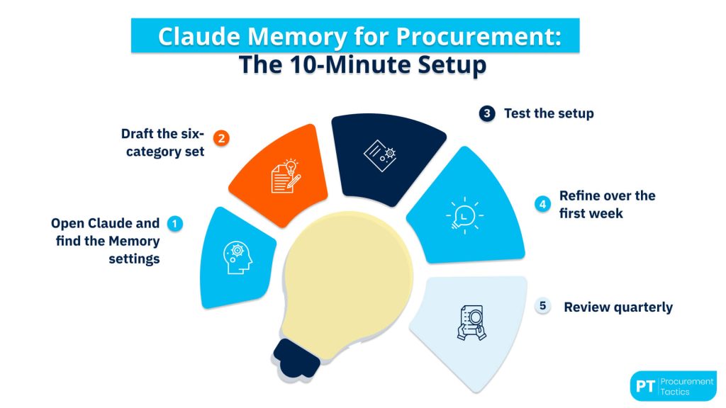 The 10-minute setup