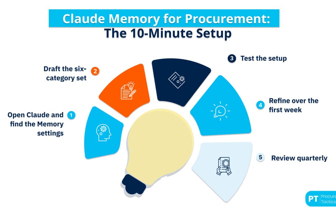 Claude Memory for Procurement: Stop Re-Briefing Your AI Every Morning