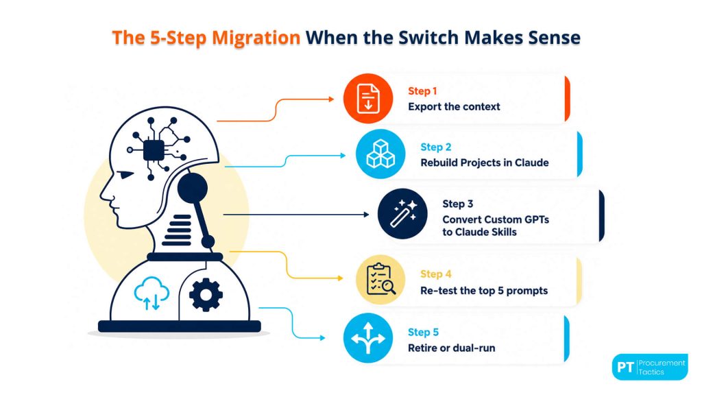 The 5-step migration when the switch makes sense