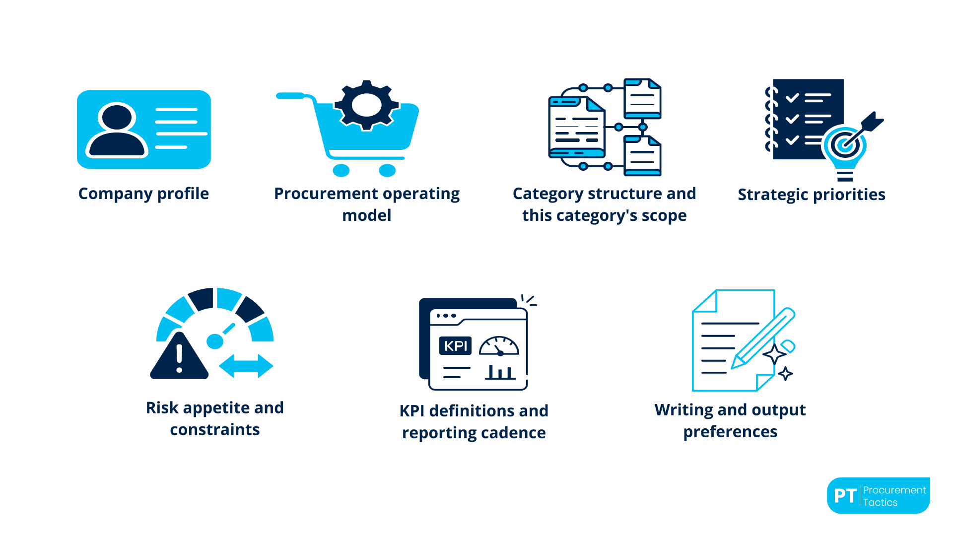 The 7-Field Procurement Briefing Document (1)