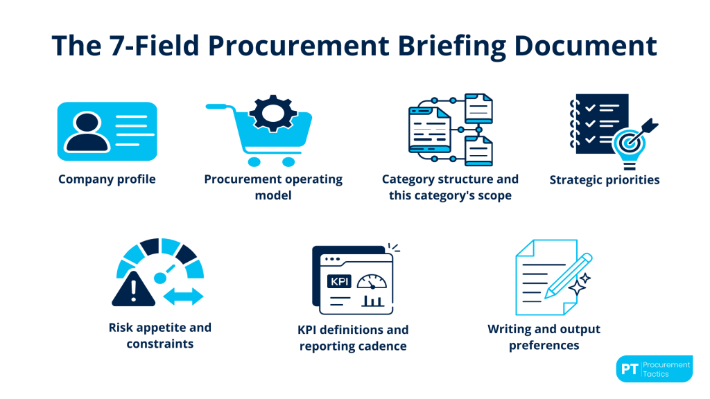 The 7-Field Procurement Briefing Document