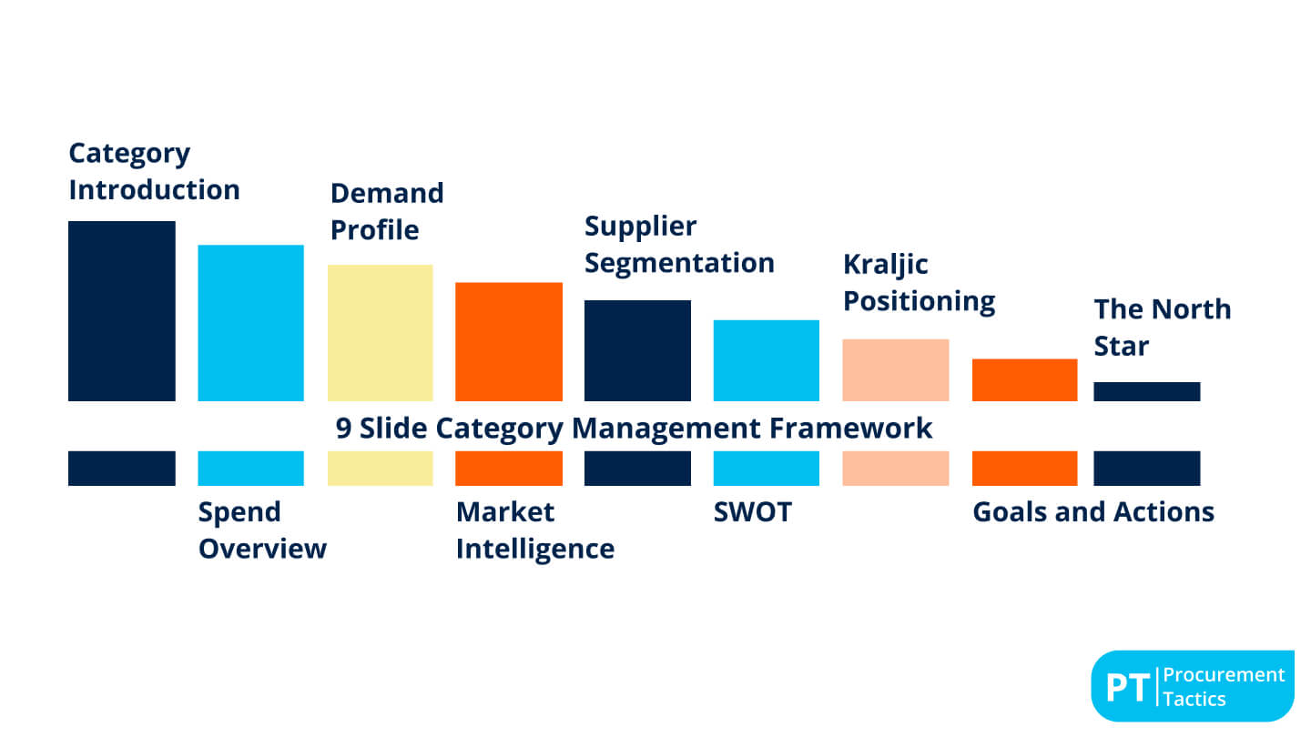The 9 Slide Category Management Framwork (1)