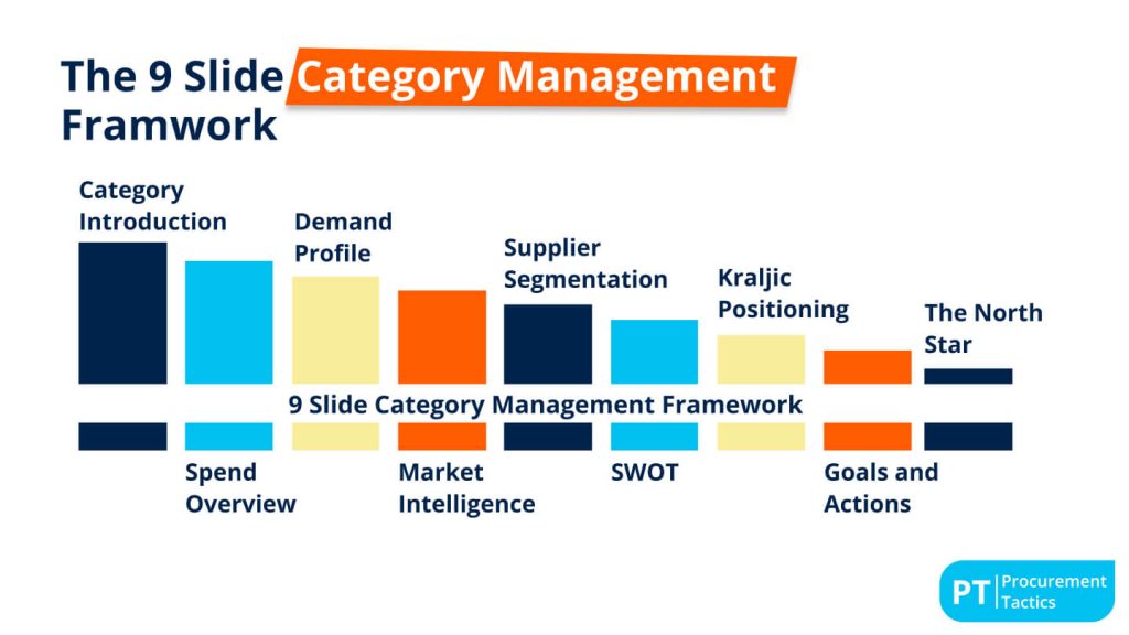 The 9 Slide Category Management Framwork