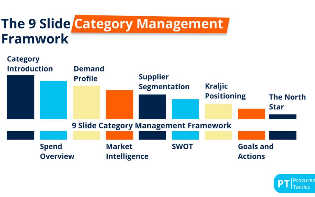 Claude for Category Management: Full Strategy in One Session
