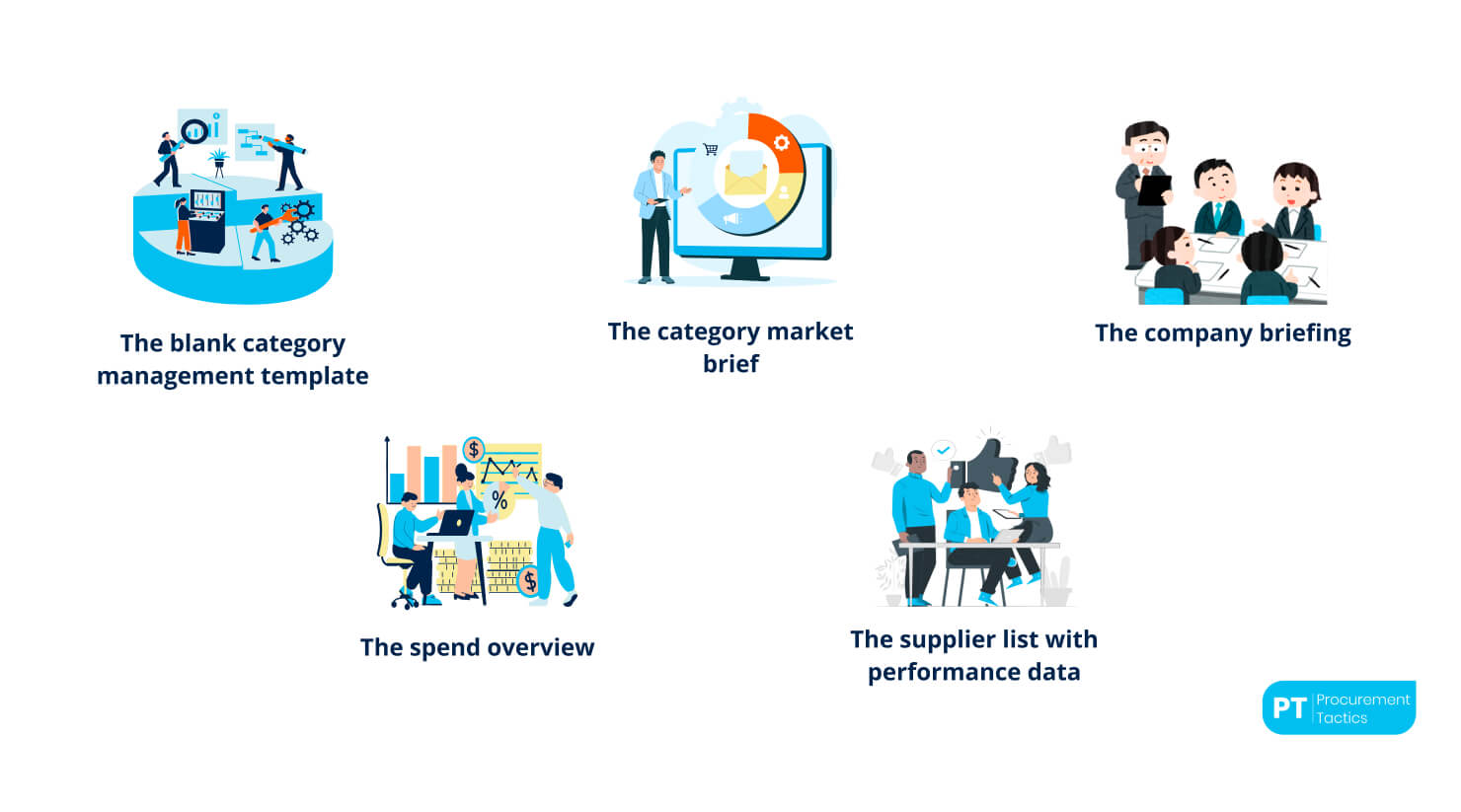 The Five Inputs Claude Needs to Produce a Real Category Strategy