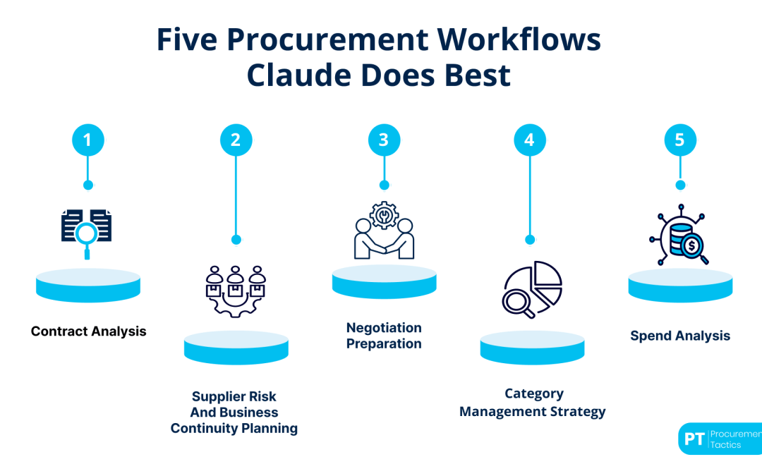 Claude for Procurement: The Complete 2026 Guide