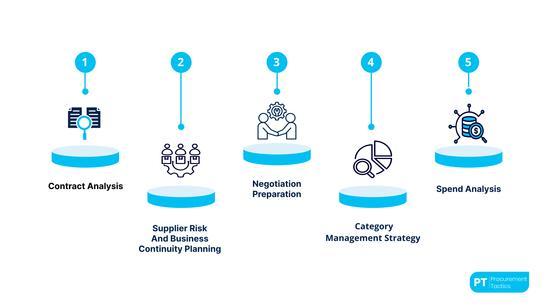 The Five Procurement Workflows Claude Does Best (1)