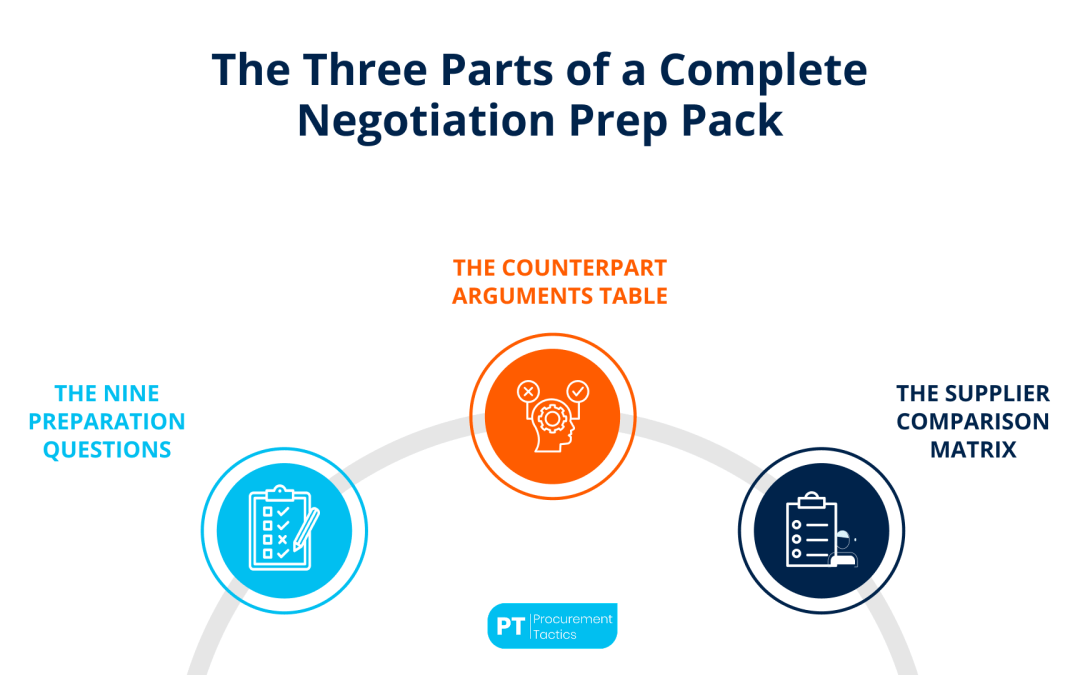 Claude for Negotiation Prep: Build a Complete Pack in 30 Minutes
