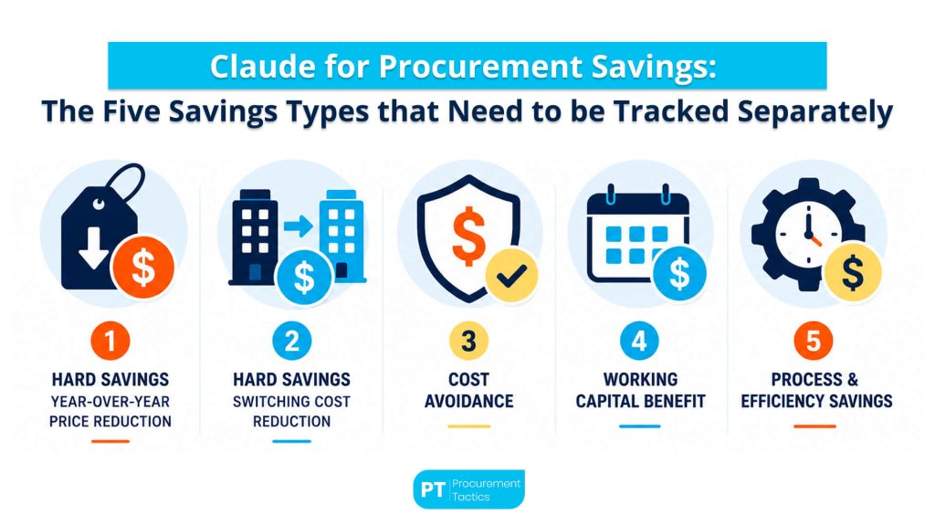The five savings types that need to be tracked separately