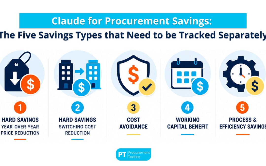 Claude for Procurement Savings: Making Your P&L Story Finance-Ready
