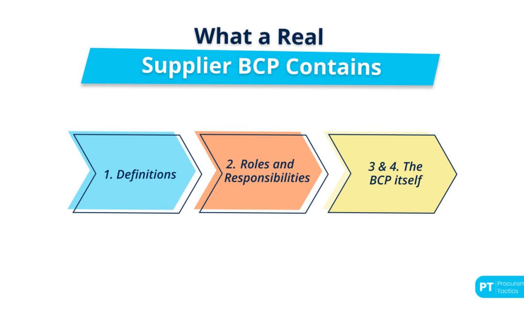 Claude for Supplier Risk: Build Your BCP in 20 Minutes