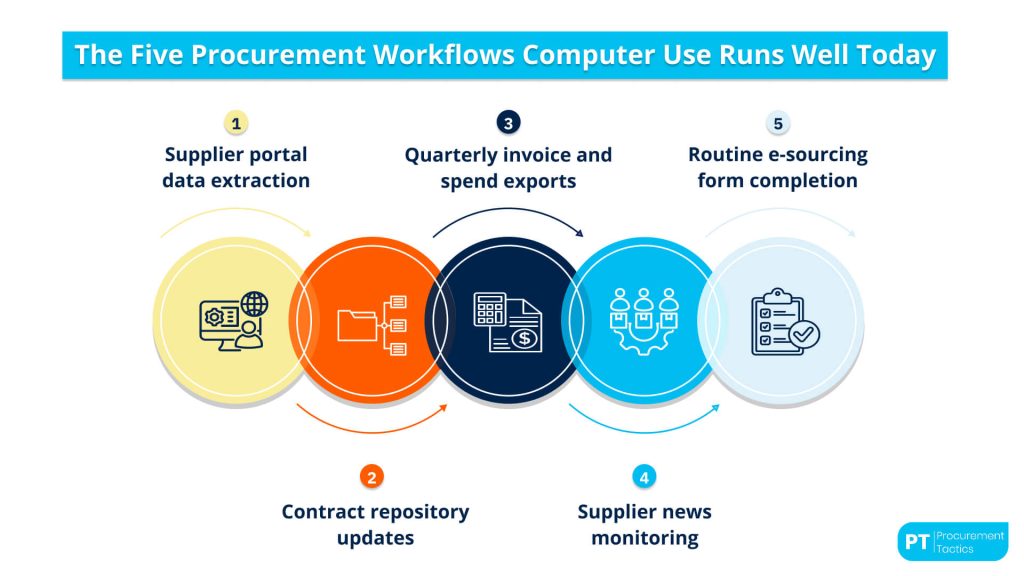 claude-computer-use-procurement