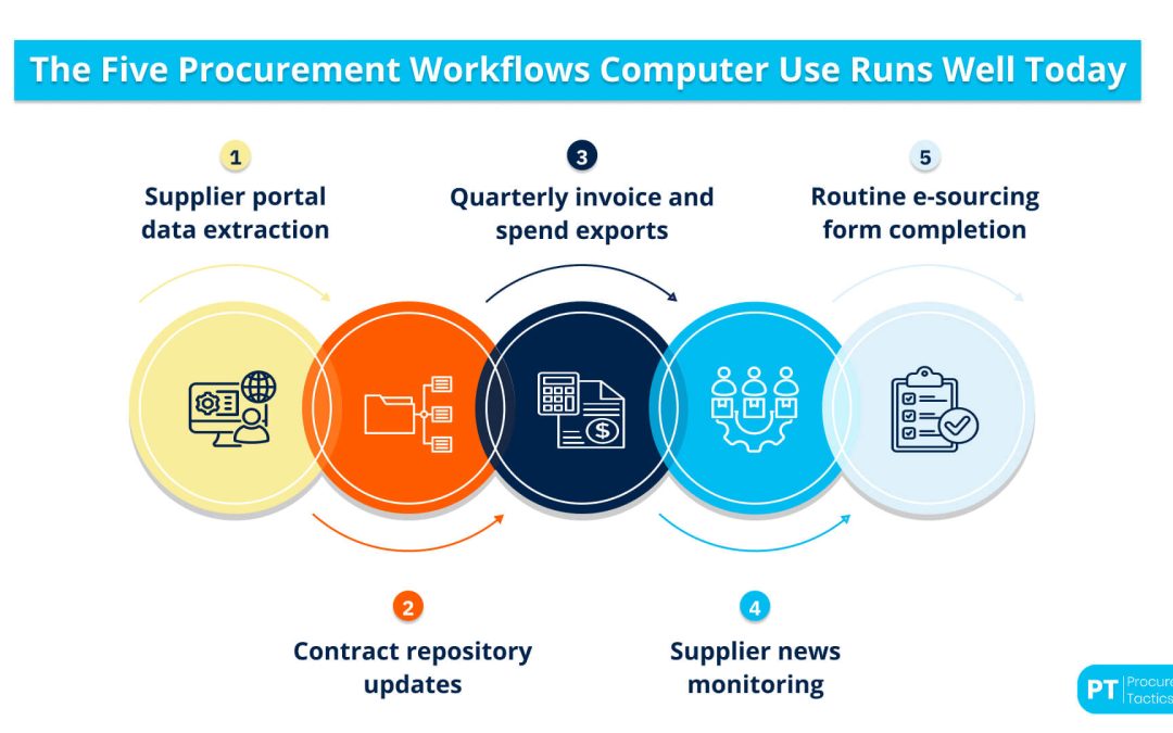 Claude Computer Use for Procurement: The 5 Workflows It Can Run