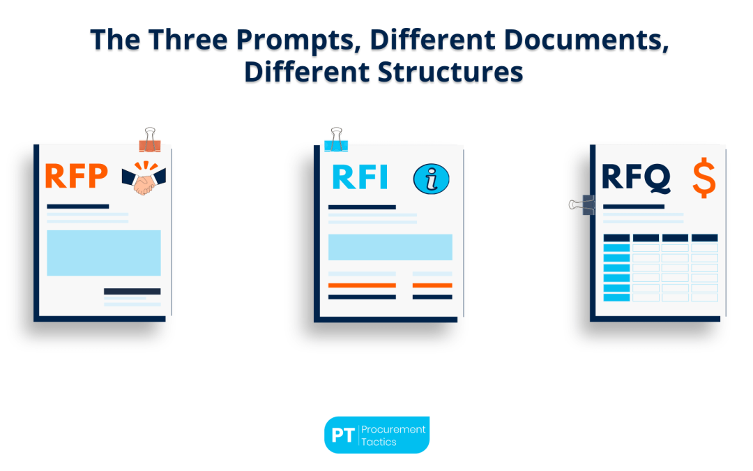 Claude for RFPs: How Procurement Teams Write RFPs 10× Faster
