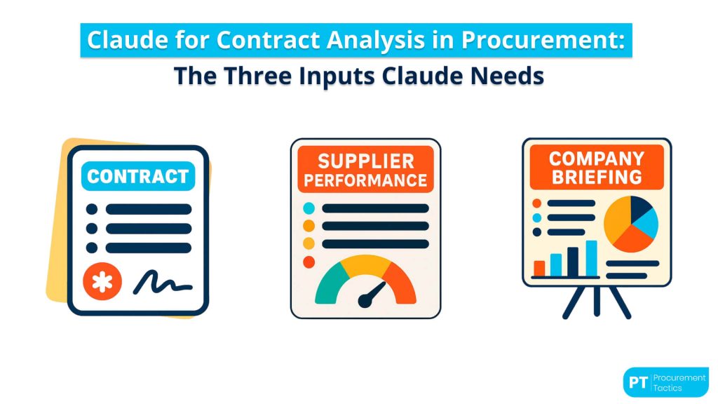 Three Inputs Claude Needs