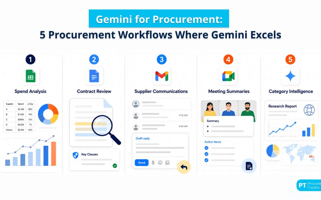 Gemini for Procurement: The Complete 2026 Guide