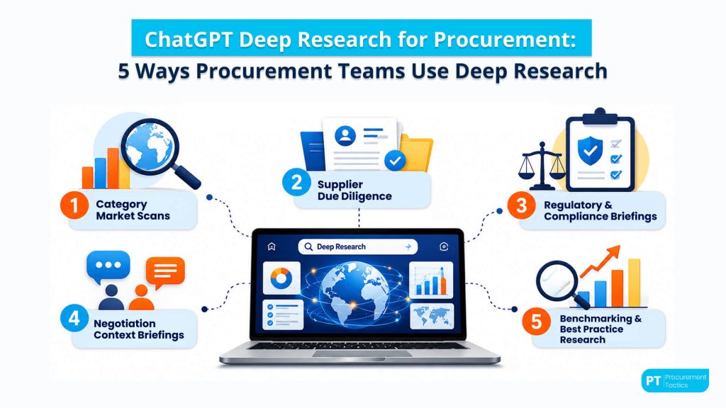 ChatGPT Deep Research for Procurement