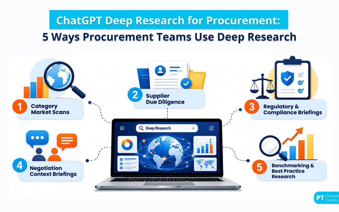 ChatGPT Deep Research for Procurement: Market Intelligence in 10 Minutes