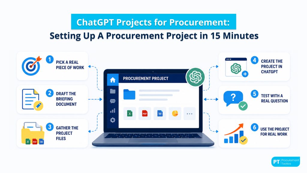 ChatGPT Projects for Procurement