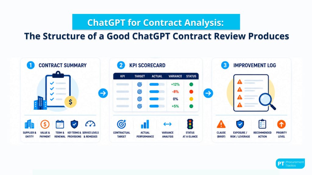ChatGPT for Contract Analysis