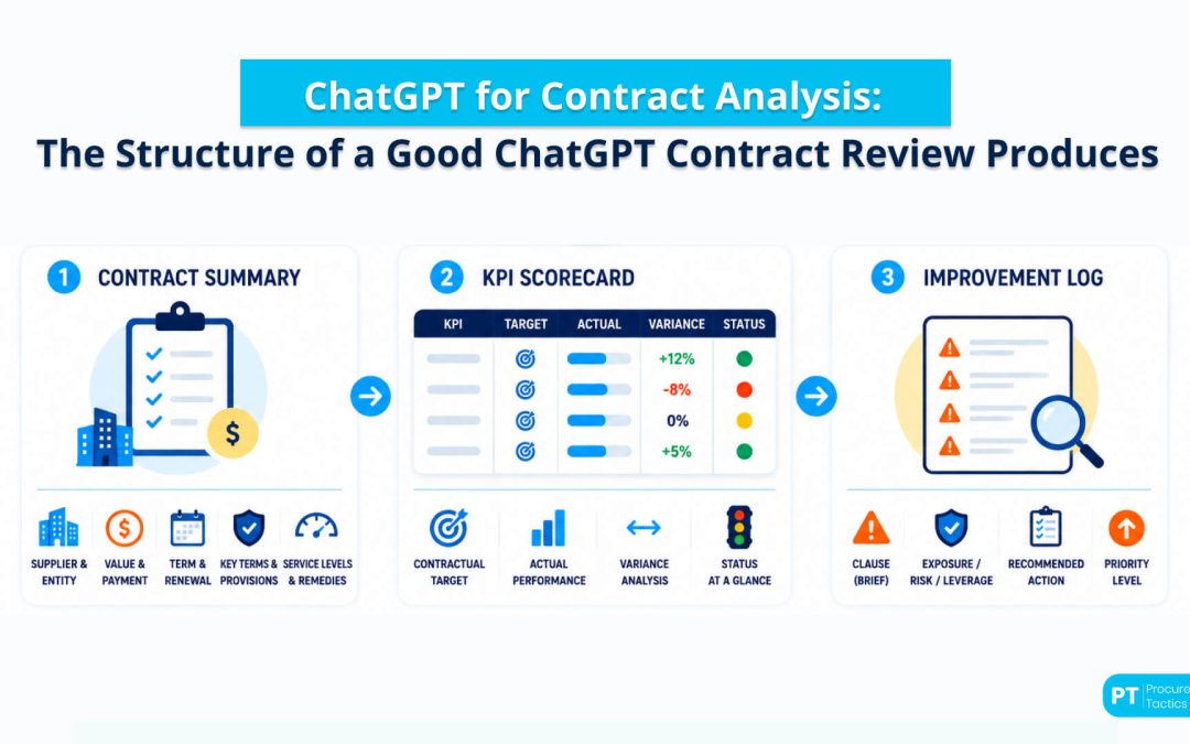ChatGPT for Contract Analysis: A Working Playbook for Procurement