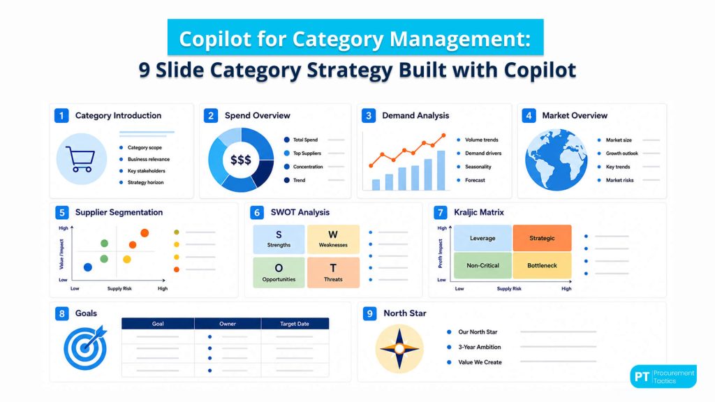 Copilot for Category Management