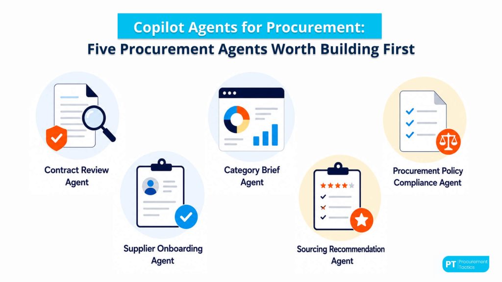 Copilot for RFP