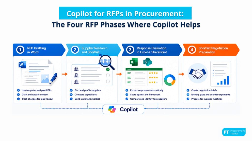 Copilot for RFP