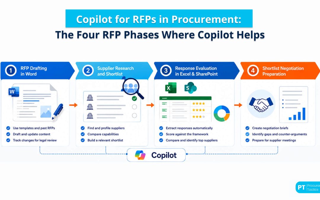 Copilot for RFPs in Procurement: The Microsoft 365 Workflow