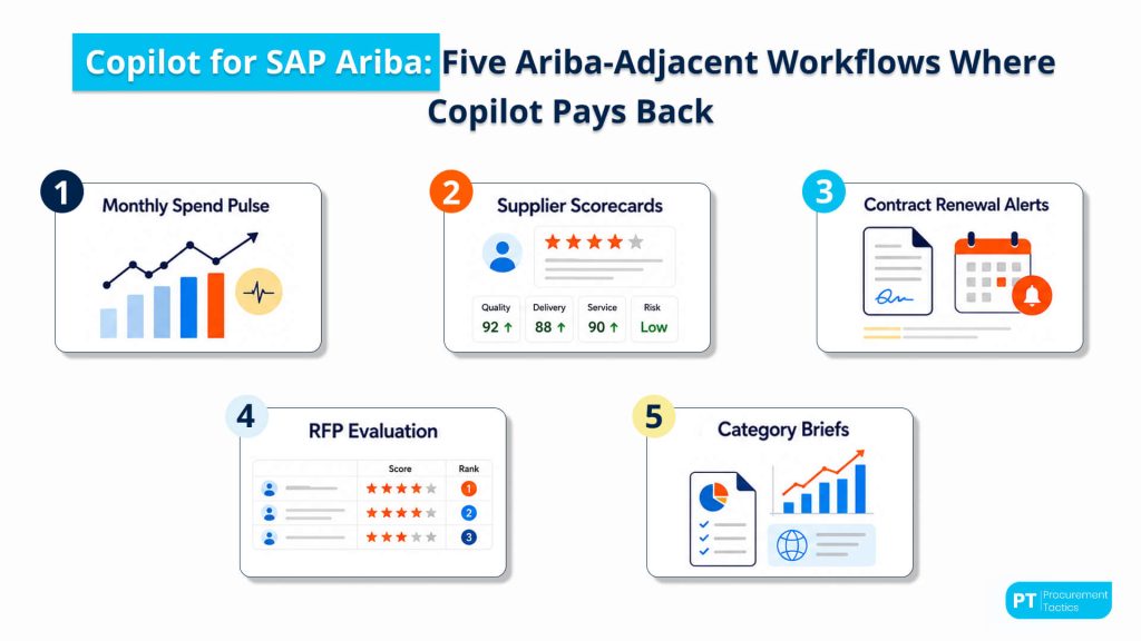 Copilot for SAP Ariba