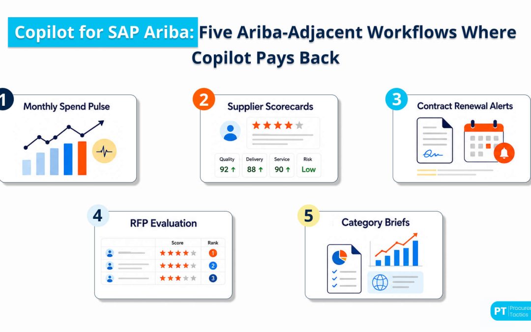 Copilot for SAP Ariba, Coupa, and Jaggaer: Procurement Tool Integration