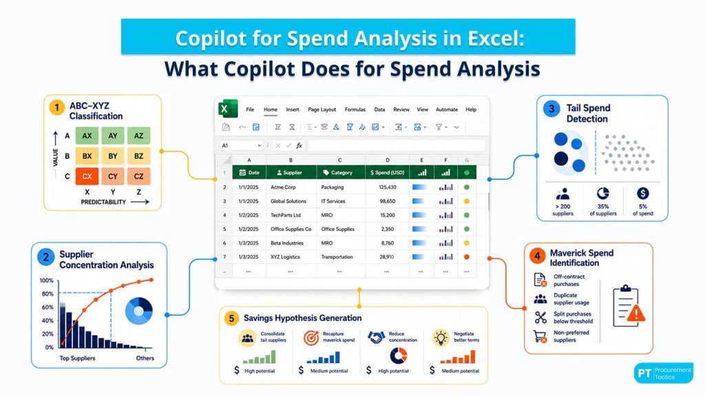Copilot for Spend Analysis in Excel