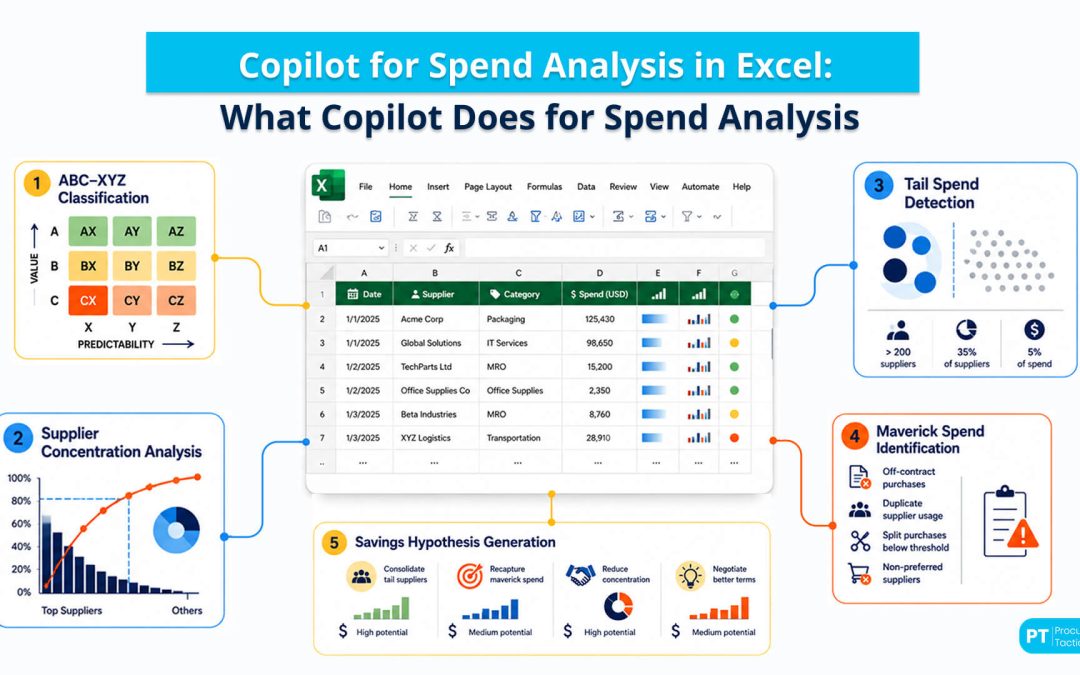 Copilot for Spend Analysis in Excel: The Procurement Playbook