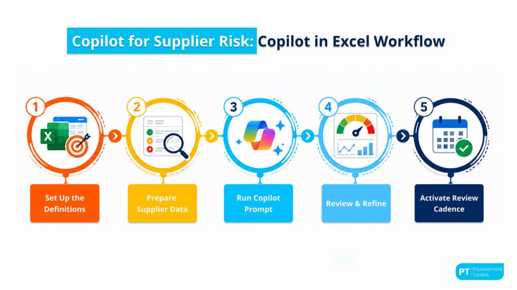 Copilot for Supplier Risk