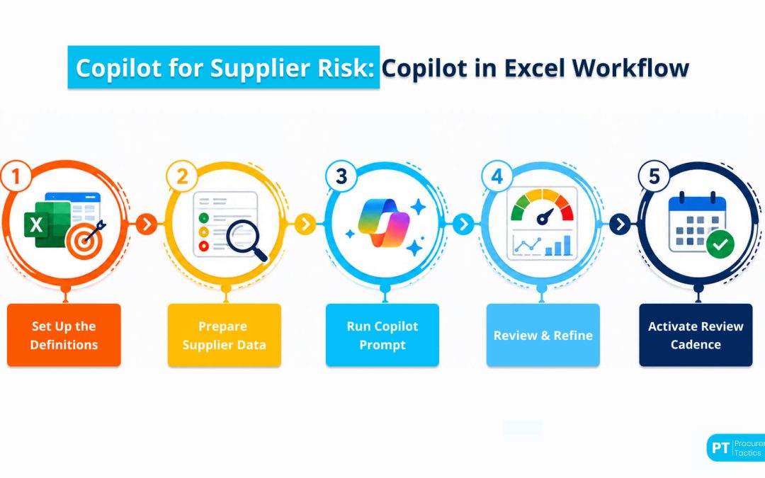 Copilot for Supplier Risk: Build Your BCP in Excel