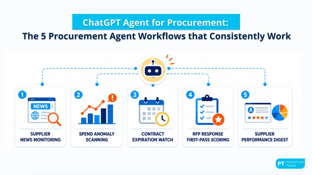ChatGPT Agent for Procurement