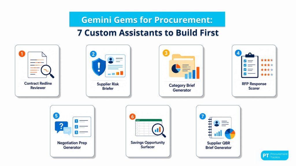 Gemini Gems for Procurement