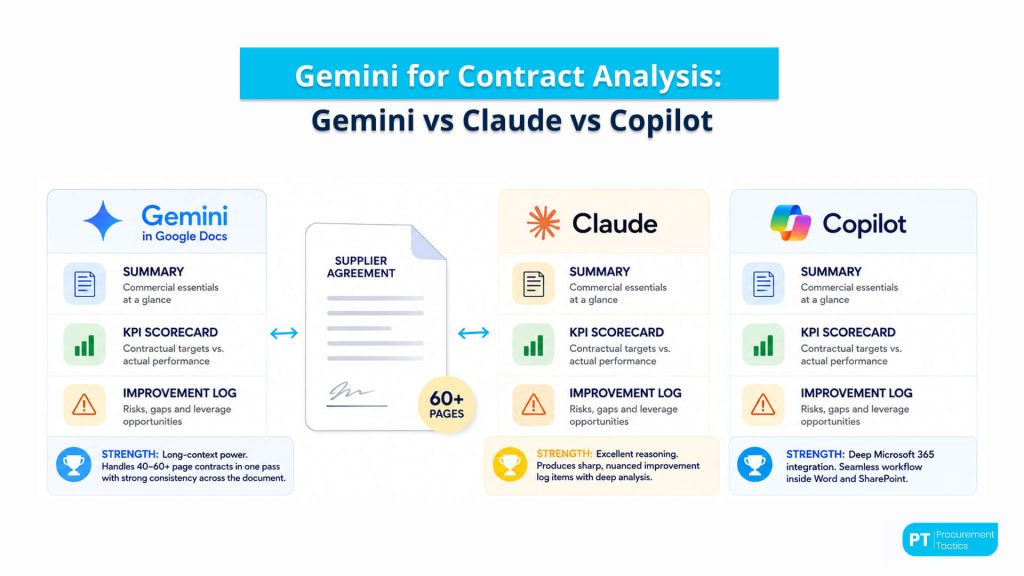 Gemini for Contract Analysis